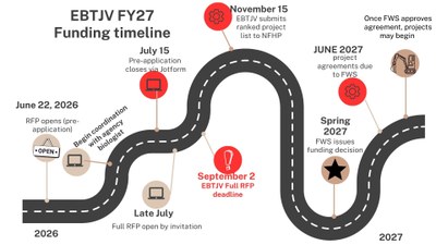EBTJV FY27 Funding Now Open