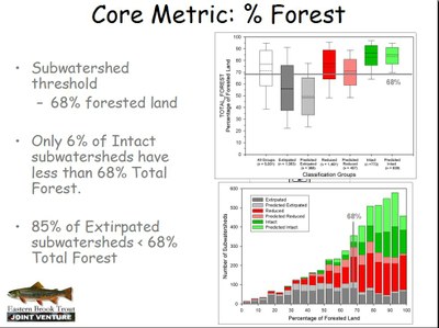 Comparing Apples, Oranges and Pineapples: Brook trout data; Lessons learned from the Eastern Brook Trout Joint Venture Slide